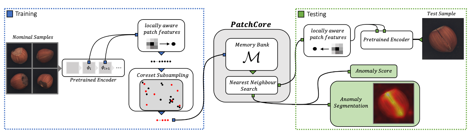schematic_patchcore