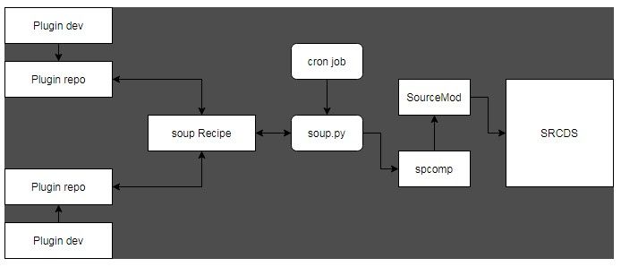 how to code sourcemod plugins