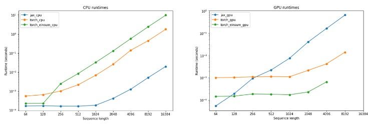 Runtime CPU and GPU plots